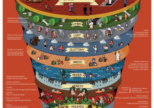 Circles of hell