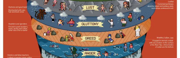 Circles of hell